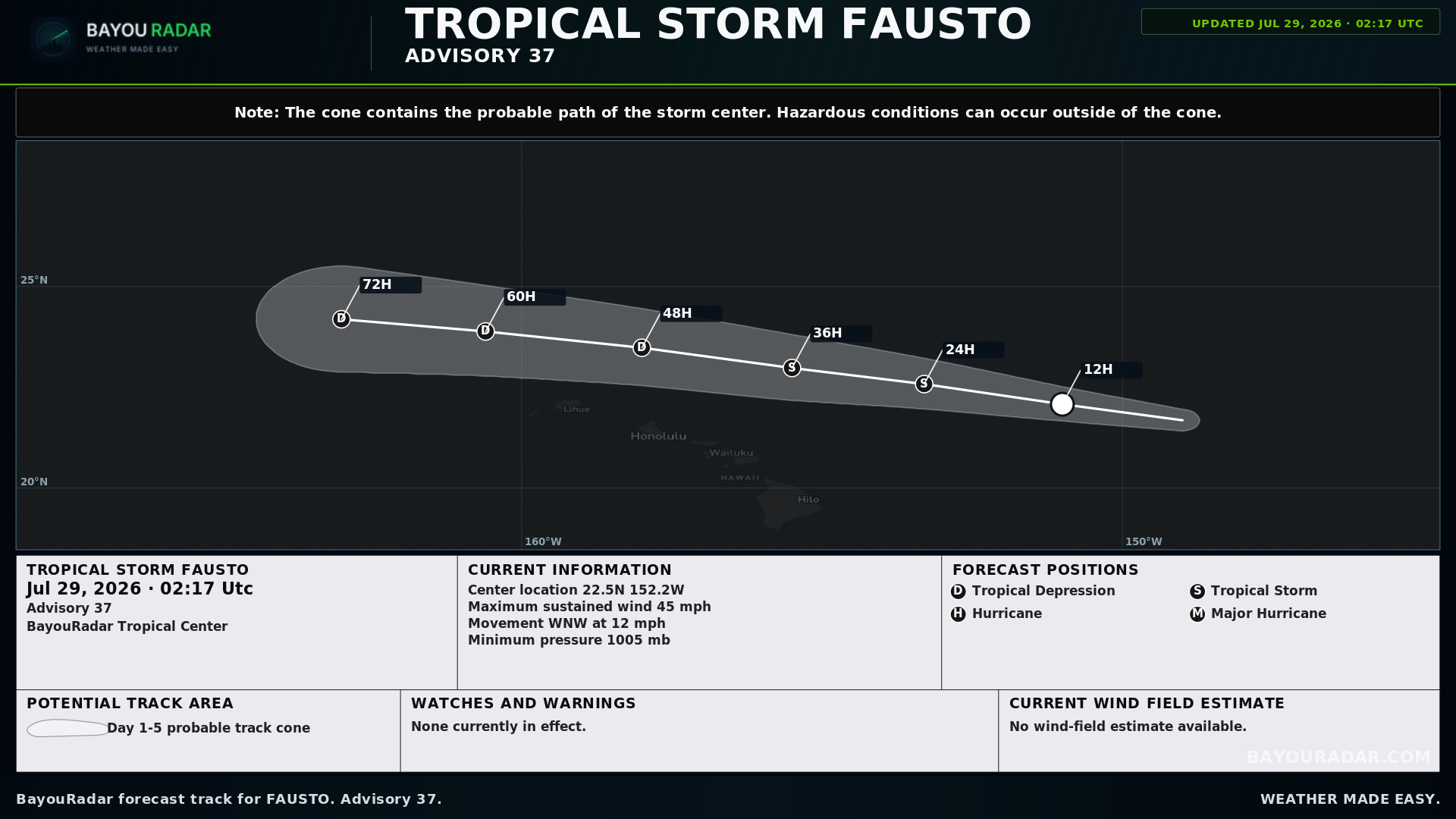BayouRadar forecast track for Fausto