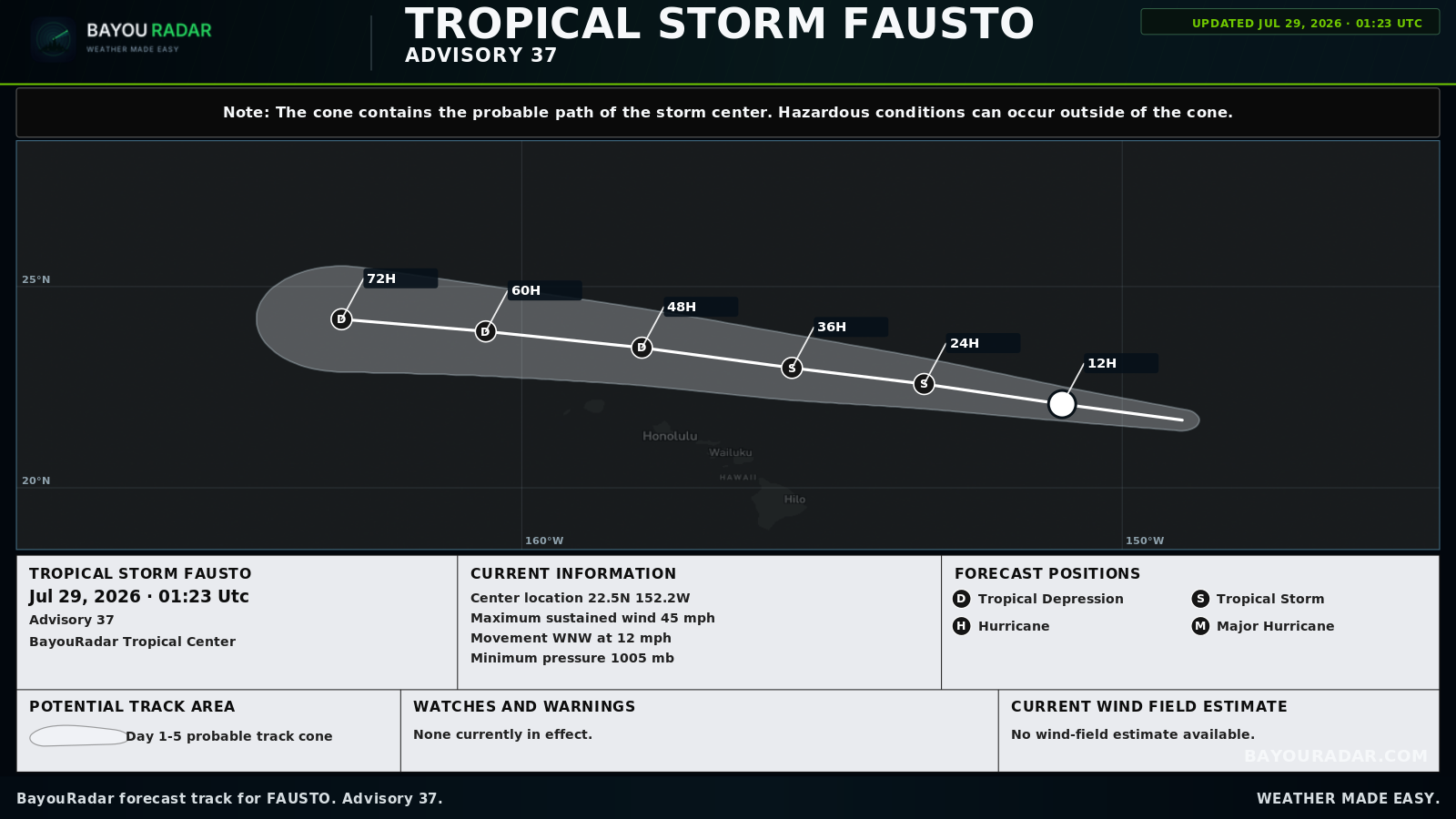BayouRadar forecast track for Fausto