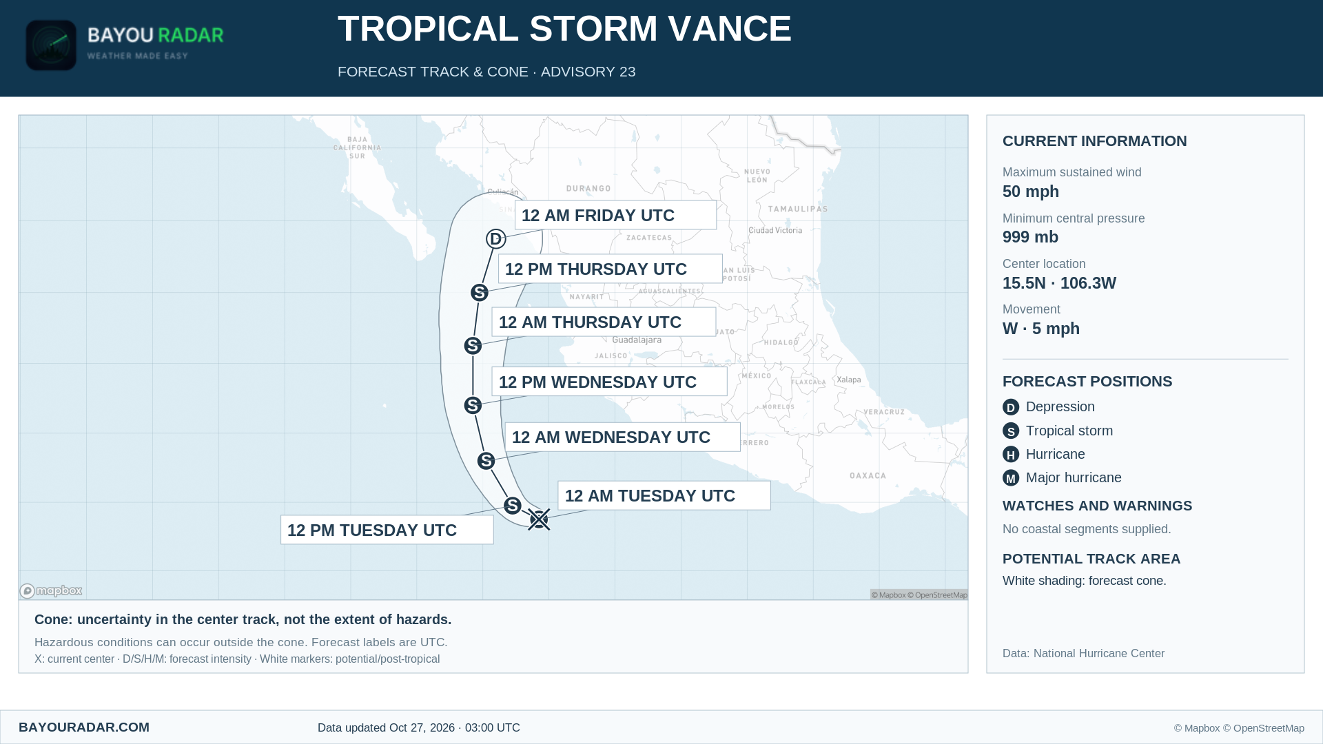 BayouRadar forecast track for Vance