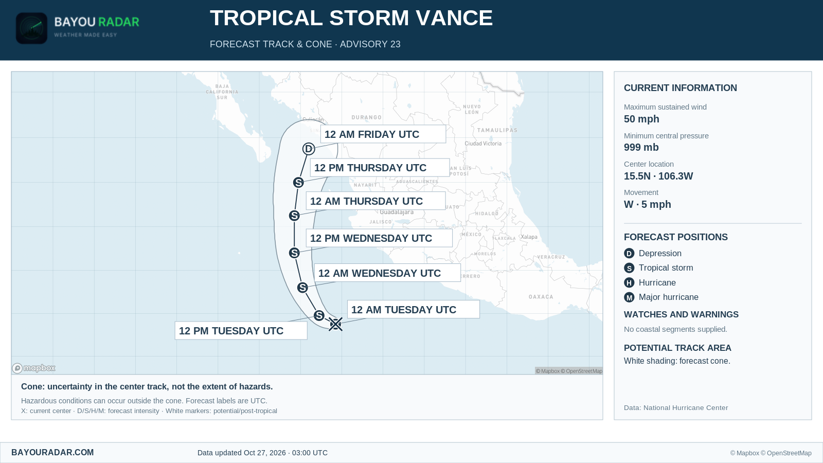 BayouRadar forecast track for Vance